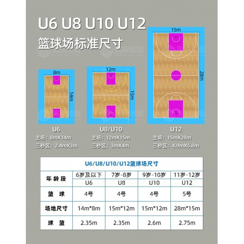 什么是小籃球？小籃球（少兒）籃球場標準尺寸是多少？