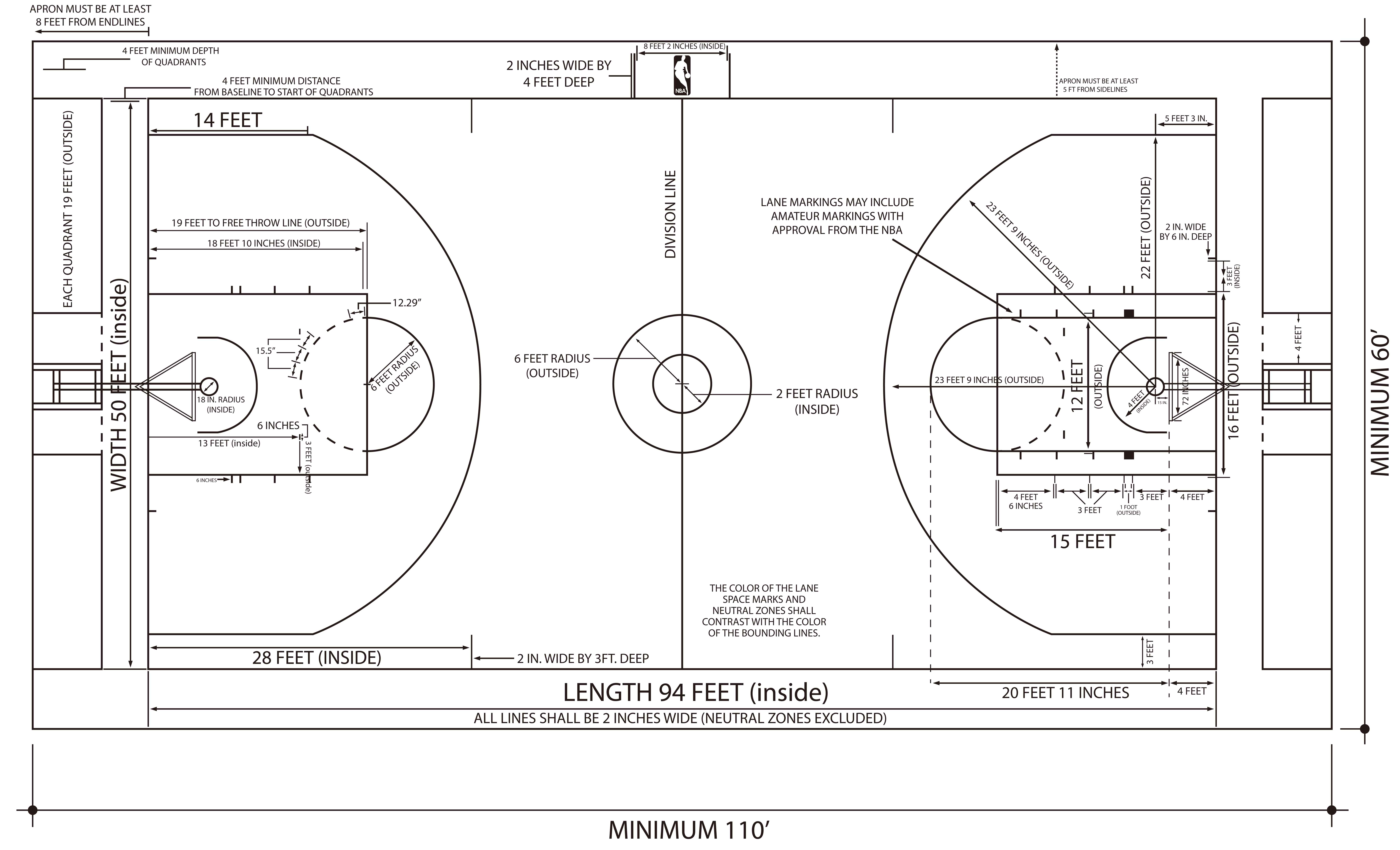 NBA籃球場地標準尺寸 NBA籃球場地標準尺寸